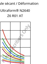 Module sécant / Déformation , Ultraform® N2640 Z6 R01 AT, (POM+PUR), BASF