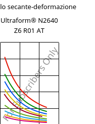 Modulo secante-deformazione , Ultraform® N2640 Z6 R01 AT, (POM+PUR), BASF