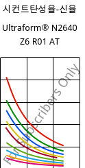 시컨트탄성율-신율 , Ultraform® N2640 Z6 R01 AT, (POM+PUR), BASF