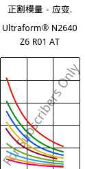 正割模量－应变.  , Ultraform® N2640 Z6 R01 AT, (POM+PUR), BASF