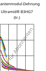 Sekantenmodul-Dehnung , Ultramid® B3HG7 (trocken), PA6-GF35, BASF