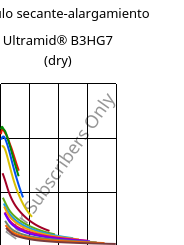 Módulo secante-alargamiento , Ultramid® B3HG7 (Seco), PA6-GF35, BASF