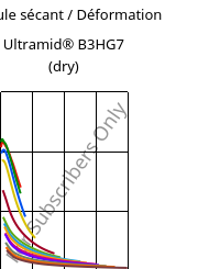 Module sécant / Déformation , Ultramid® B3HG7 (sec), PA6-GF35, BASF