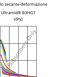 Modulo secante-deformazione , Ultramid® B3HG7 (Secco), PA6-GF35, BASF