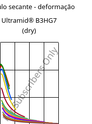 Módulo secante - deformação , Ultramid® B3HG7 (dry), PA6-GF35, BASF