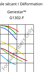 Module sécant / Déformation , Genestar™ G1302-F, PA9T-GF30, Kuraray