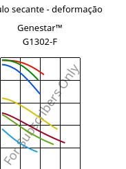 Módulo secante - deformação , Genestar™ G1302-F, PA9T-GF30, Kuraray