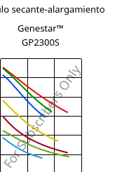 Módulo secante-alargamiento , Genestar™ GP2300S, PA9T-GF30 FR, Kuraray