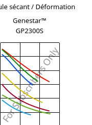 Module sécant / Déformation , Genestar™ GP2300S, PA9T-GF30 FR, Kuraray
