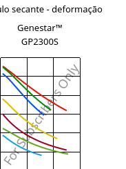 Módulo secante - deformação , Genestar™ GP2300S, PA9T-GF30 FR, Kuraray