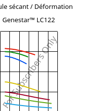 Module sécant / Déformation , Genestar™ LC122, PA9T-GF50, Kuraray