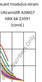 Secant modulus-strain , Ultramid® A3WG7 HRX bk 23591 (cond.), PA66-GF35, BASF