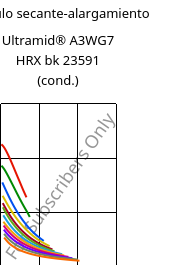 Módulo secante-alargamiento , Ultramid® A3WG7 HRX bk 23591 (Cond), PA66-GF35, BASF