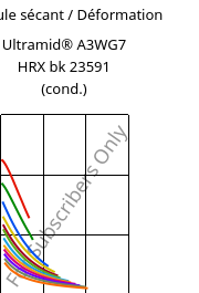 Module sécant / Déformation , Ultramid® A3WG7 HRX bk 23591 (cond.), PA66-GF35, BASF