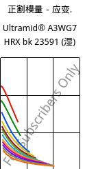 正割模量－应变.  , Ultramid® A3WG7 HRX bk 23591 (状况), PA66-GF35, BASF