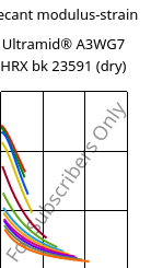 Secant modulus-strain , Ultramid® A3WG7 HRX bk 23591 (dry), PA66-GF35, BASF