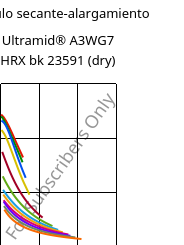 Módulo secante-alargamiento , Ultramid® A3WG7 HRX bk 23591 (Seco), PA66-GF35, BASF