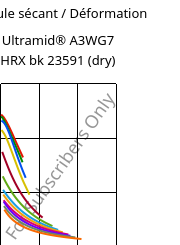 Module sécant / Déformation , Ultramid® A3WG7 HRX bk 23591 (sec), PA66-GF35, BASF