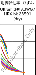  割線弾性率−ひずみ. , Ultramid® A3WG7 HRX bk 23591 (乾燥), PA66-GF35, BASF