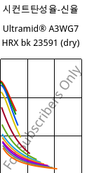 시컨트탄성율-신율 , Ultramid® A3WG7 HRX bk 23591 (건조), PA66-GF35, BASF