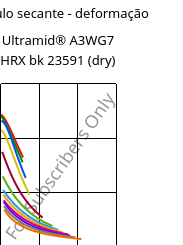 Módulo secante - deformação , Ultramid® A3WG7 HRX bk 23591 (dry), PA66-GF35, BASF