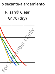 Módulo secante-alargamiento , Rilsan® Clear G170 (Seco), PA*, ARKEMA