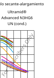 Módulo secante-alargamiento , Ultramid® Advanced N3HG6 UN (Cond), PA9T-GF30, BASF