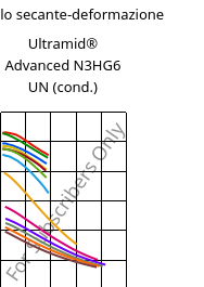 Modulo secante-deformazione , Ultramid® Advanced N3HG6 UN (cond.), PA9T-GF30, BASF