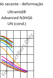 Módulo secante - deformação , Ultramid® Advanced N3HG6 UN (cond.), PA9T-GF30, BASF