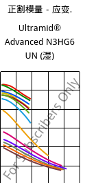 正割模量－应变.  , Ultramid® Advanced N3HG6 UN (状况), PA9T-GF30, BASF