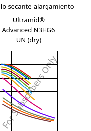 Módulo secante-alargamiento , Ultramid® Advanced N3HG6 UN (Seco), PA9T-GF30, BASF