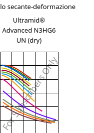 Modulo secante-deformazione , Ultramid® Advanced N3HG6 UN (Secco), PA9T-GF30, BASF