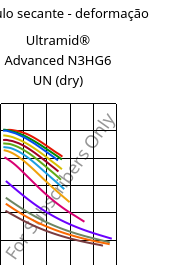 Módulo secante - deformação , Ultramid® Advanced N3HG6 UN (dry), PA9T-GF30, BASF