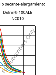 Módulo secante-alargamiento , Delrin® 100ALE NC010, POM-Z, DuPont
