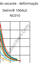 Módulo secante - deformação , Delrin® 100ALE NC010, POM-Z, DuPont