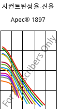 시컨트탄성율-신율 , Apec® 1897, PC, Covestro