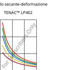 Modulo secante-deformazione , TENAC™ LP402, POM, Asahi Kasei