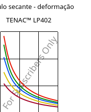 Módulo secante - deformação , TENAC™ LP402, POM, Asahi Kasei