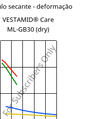 Módulo secante - deformação , VESTAMID® Care ML-GB30 (dry), PA12-GB30, Evonik