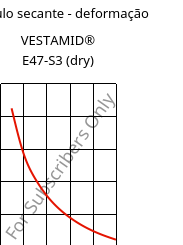 Módulo secante - deformação , VESTAMID® E47-S3 (dry), TPA, Evonik