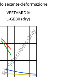 Modulo secante-deformazione , VESTAMID® L-GB30 (Secco), PA12-GB30, Evonik