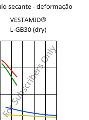 Módulo secante - deformação , VESTAMID® L-GB30 (dry), PA12-GB30, Evonik