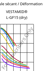 Module sécant / Déformation , VESTAMID® L-GF15 (sec), PA12-GF15, Evonik