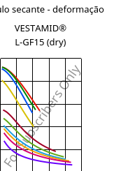 Módulo secante - deformação , VESTAMID® L-GF15 (dry), PA12-GF15, Evonik
