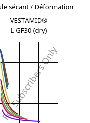 Module sécant / Déformation , VESTAMID® L-GF30 (sec), PA12-GF30, Evonik
