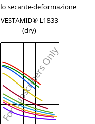 Modulo secante-deformazione , VESTAMID® L1833 (Secco), PA12-GF23, Evonik