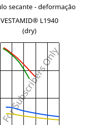 Módulo secante - deformação , VESTAMID® L1940 (dry), PA12, Evonik