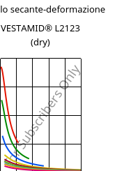 Modulo secante-deformazione , VESTAMID® L2123 (Secco), PA12-I, Evonik