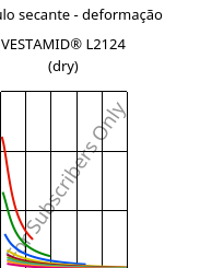 Módulo secante - deformação , VESTAMID® L2124 (dry), PA12, Evonik