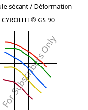 Module sécant / Déformation , CYROLITE® GS 90, MBS, Röhm